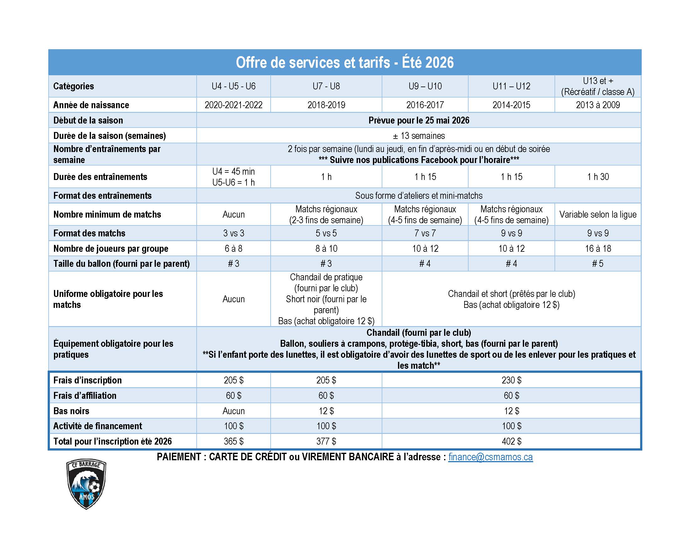 coût d'inscription au CF barrage 2026
